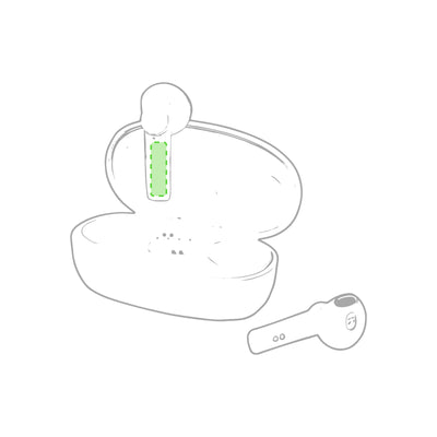 Kermit Earphones